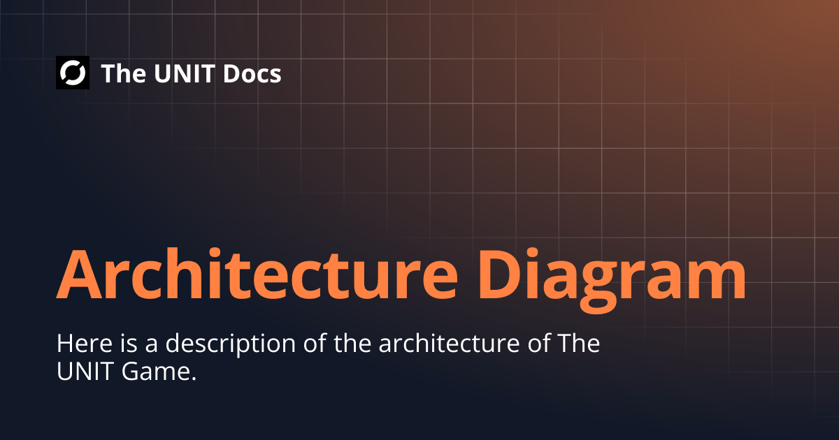Architecture Diagram | The UNIT Docs